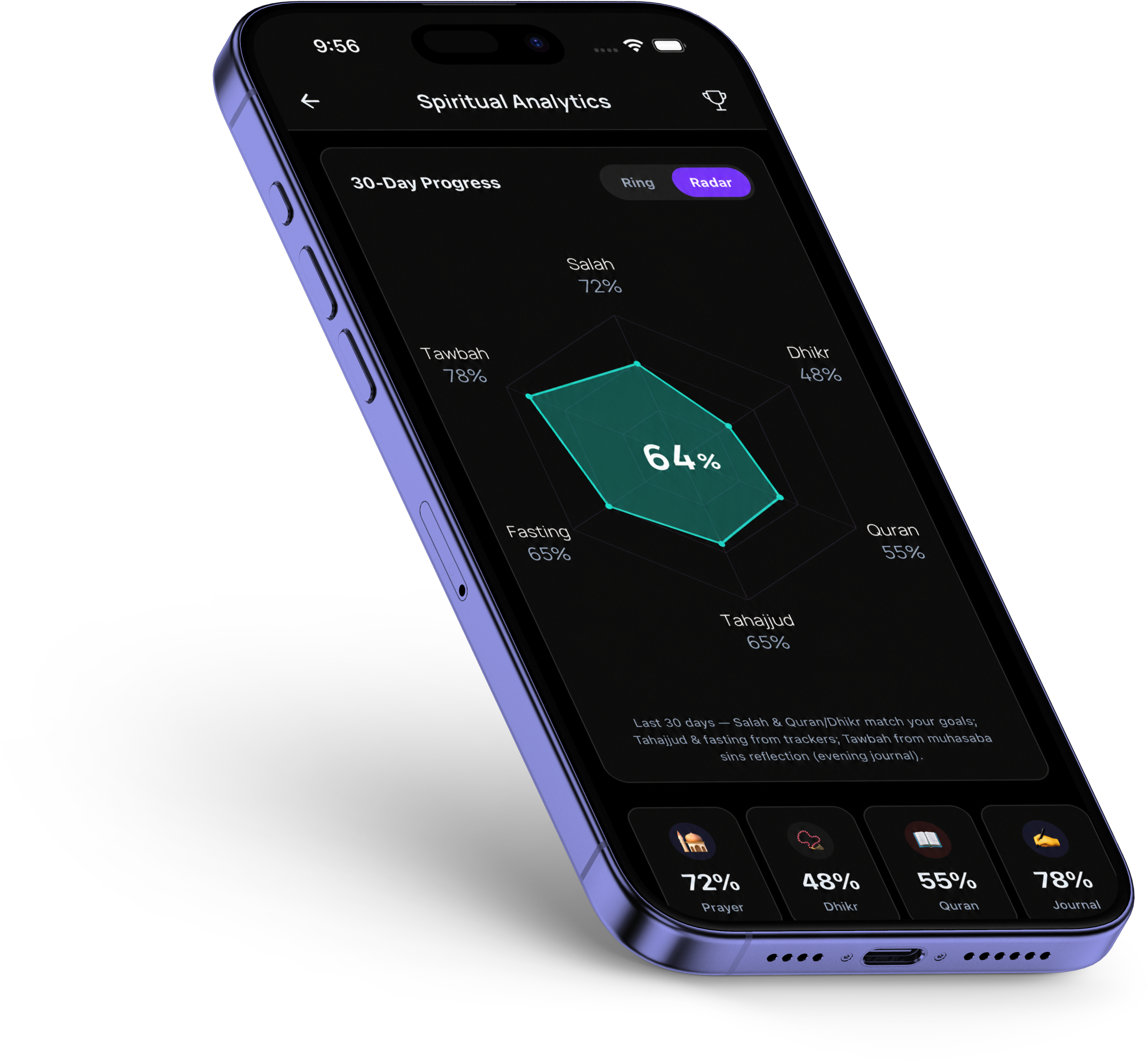 Spiritual analytics screen showing radar chart and deen consistency score